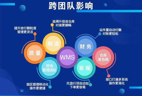 科技賦能供應鏈 為何科箭、家樂福、達能飲料與索尼共選計算機信息技術開發